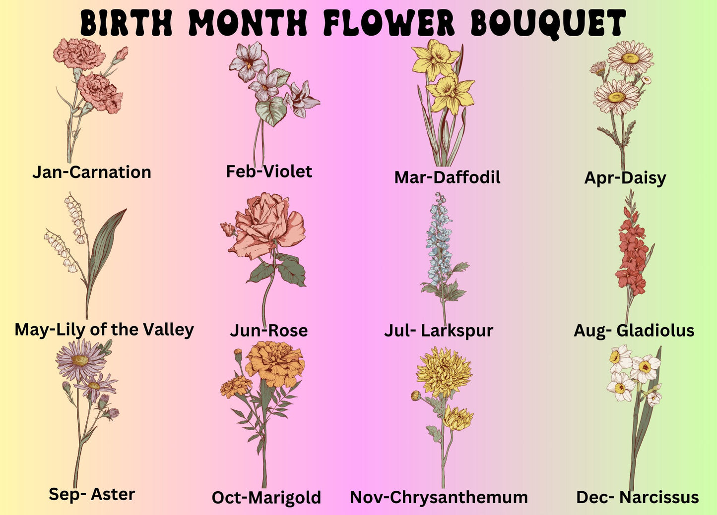 Custom Grandma Gift, Personalized Birth Flower Wall Art, Wooden Framed Poster, Mothers Day Birthday Gift, First Mom Now ,Mom Gift, Nana Gift